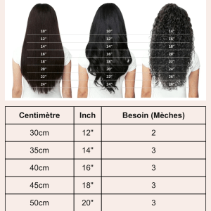 Pratique les Extension de cheveux à la kératine